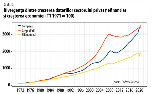 Va mai rezista sistemul global al monedelor fiduciare încă o jumătate de secol?